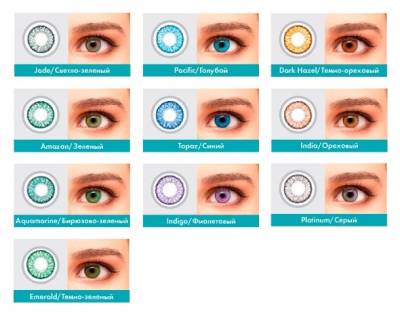 цветные контактные линзы SofLens Natural Colors 2 блистера  фотография-2