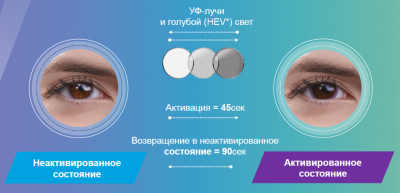 Acuvue Oasys with Transitions 6 блистеров
