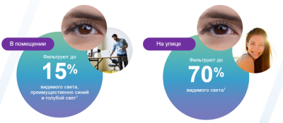 двухнедельные линзы Acuvue Oasys with Transitions 6 блистеров  фотография-7