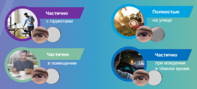 двухнедельные линзы Acuvue Oasys with Transitions 6 блистеров  фотография-5