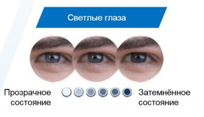 двухнедельные линзы Acuvue Oasys with Transitions 6 блистеров  фотография-8