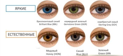 цветные контактные линзы Air Optix Aqua Colors 2 блистера  фотография-4