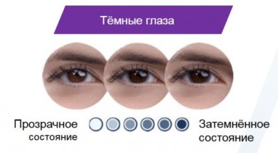 двухнедельные линзы Acuvue Oasys with Transitions 6 блистеров  фотография-9